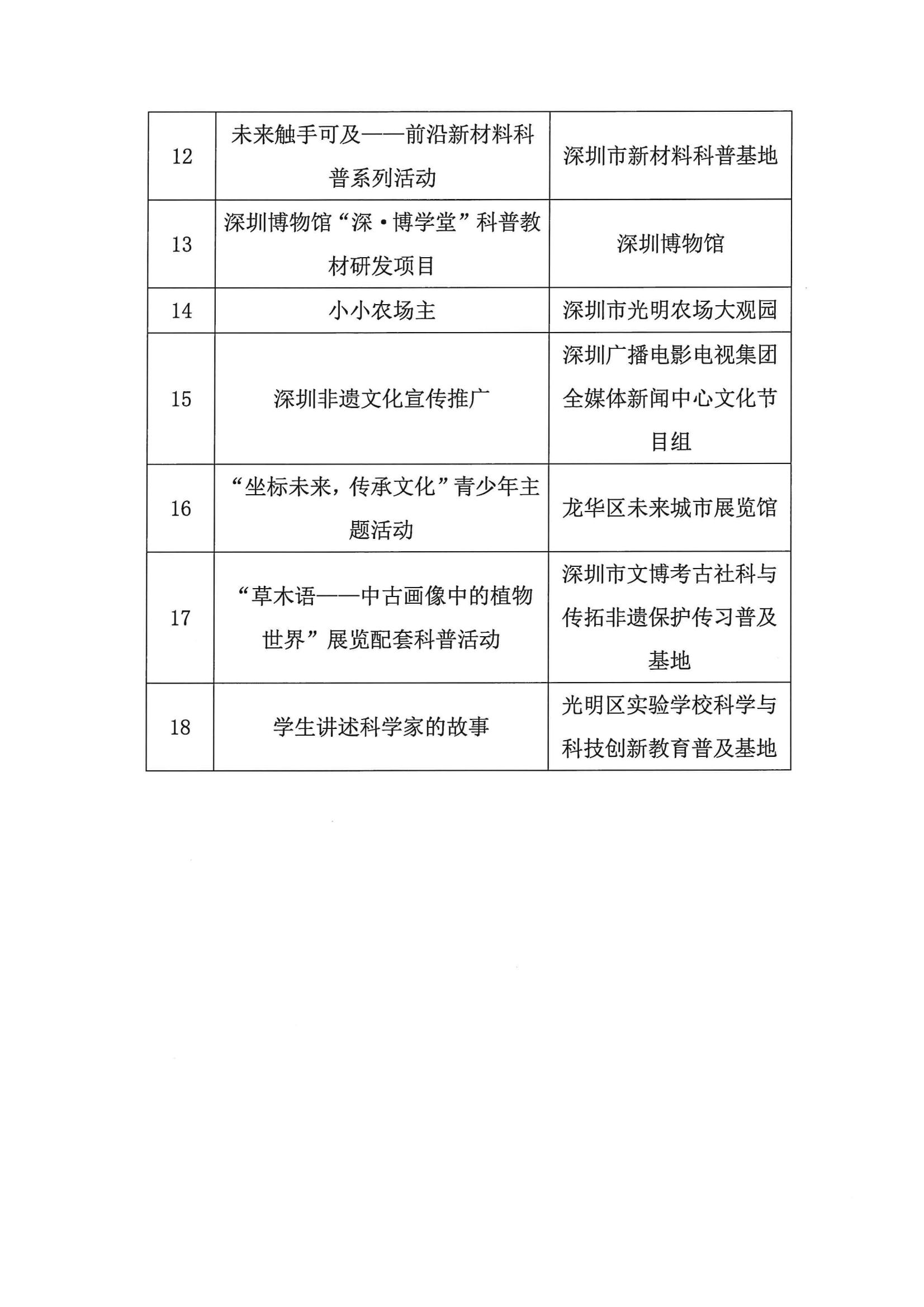 2024年度深圳市社會科學普及精品項目立項資助名單公示_03.jpg